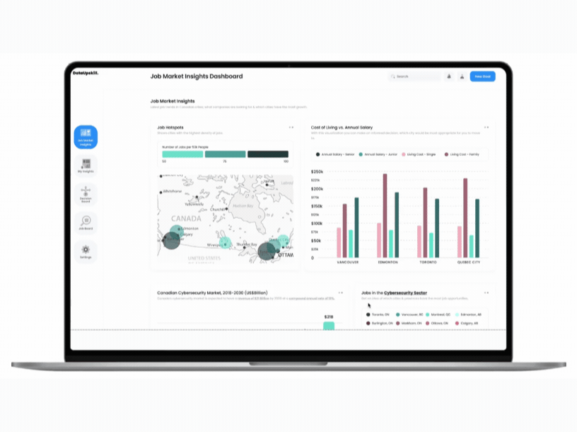 DataUpskill web dashboard showing job market insights and analytics for newcomers